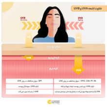 کرم ضد آفتاب رنگی مدیسان SPF40 شماره 2 مناسب انواع پوست حجم 30 میلی لیتر