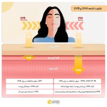 کرم ضد آفتاب رنگی سینره مدل SPF50 محافظ UVA ،UVB و +++PA، ضد چروک، ضد لک، مناسب انواع پوست حجم 50 میلی‌لیتر