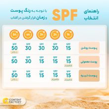 کرم ضد آفتاب رنگی سینره مدل SPF50 محافظ UVA ،UVB و +++PA، ضد چروک، ضد لک، مناسب انواع پوست حجم 50 میلی‌لیتر