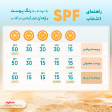 کرم ضد آفتاب دکتر ژیلا SPF63 مدل Invisible محافظ UVA ،UVB، ضد آب، تنظیم ترشح چربی پوست، مناسب انواع پوست حجم 50 میلی‌لیتر